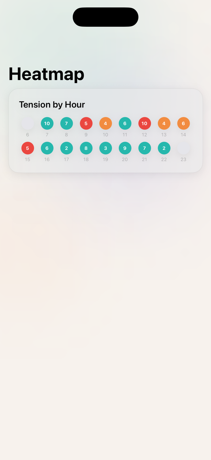 Heatmap visualization of tension patterns