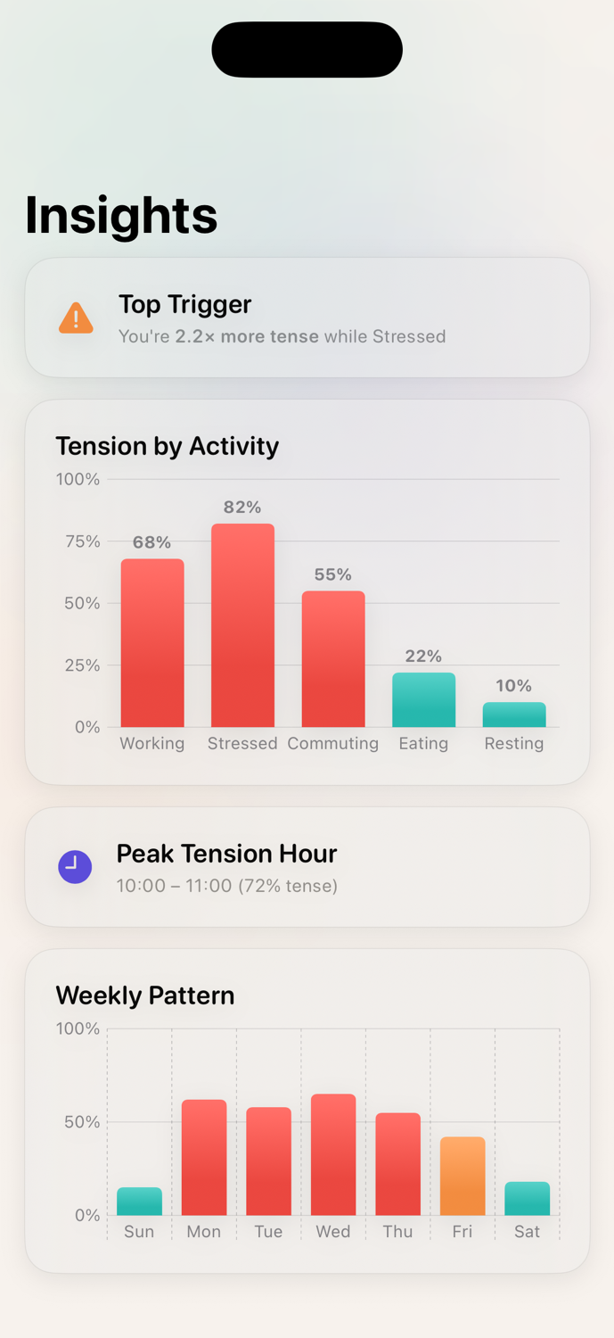 Insights view with personalized tips