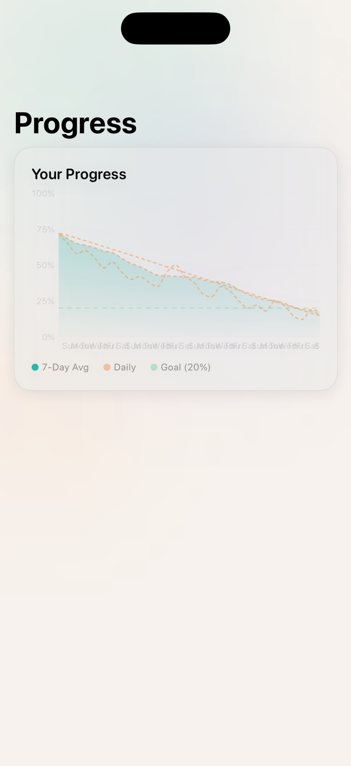 Trend chart showing tension over time